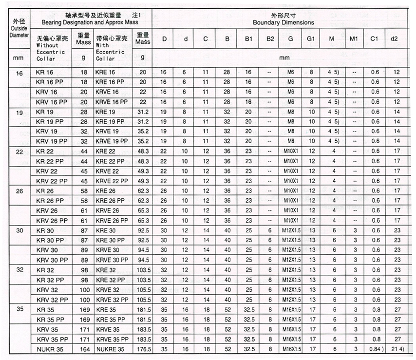 曲線滾輪軸承